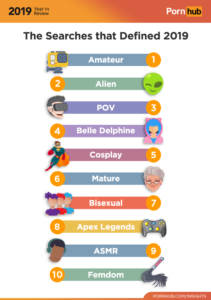 categorie pornhub classifica cam girl